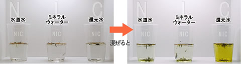 お茶の実験