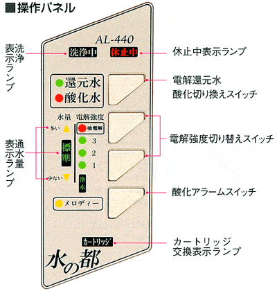 5段階の目盛で、pHレンジを自由に調節できます。