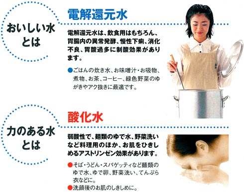 電解還元水とは