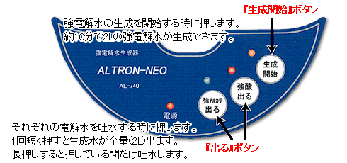 アルトロンネオの操作パネル