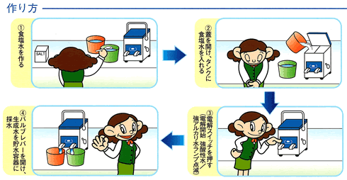 強酸性水は、生成してすぐに用いるのが理想的です。