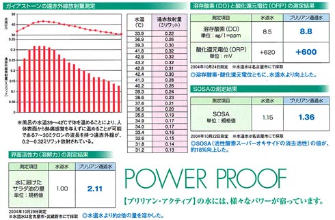 さまざまなパワーが宿っています