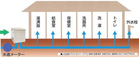 輝く水で、園内の水生活を快適に