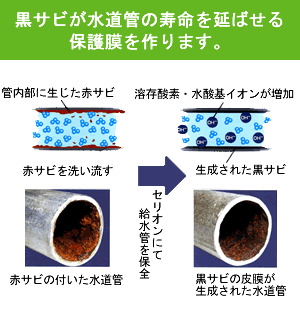 黒錆が水道管の寿命を延ばせる保護幕を作ります。