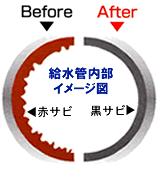 セリオンの配水管イメージ