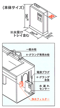 ビルトインで嬉しい本体奥行き90mmのスリムさ。