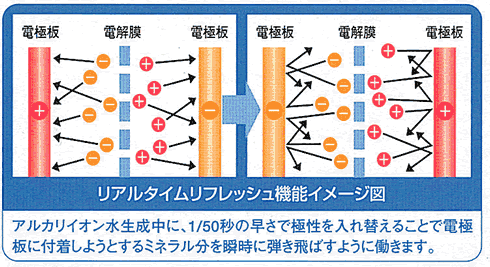 トレビFW-207リアルタイムリフレッシュ機能イメージ図