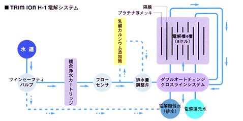 日本トリム独自のダブルオートチェンジクロスライン方式イメージ