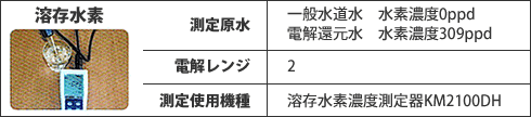 水素量 豊潤な水素量