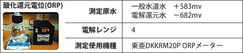 電解力は5段階切り替え