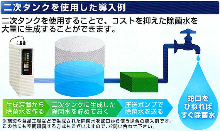タンクを利用した導入例