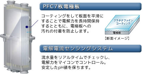 還元水の業界トップクラスの吐水量を実現