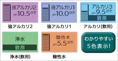 還元水が選びやすい5色ディスプレイ