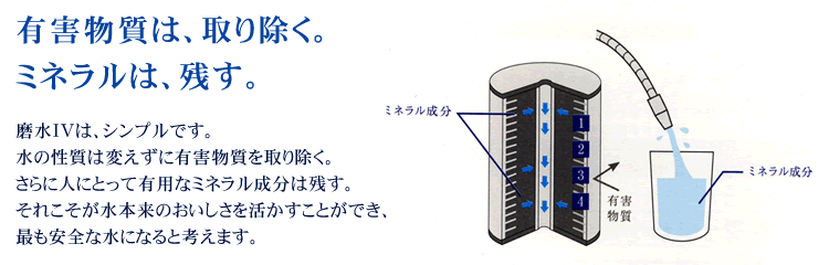 有害物質は取り除きミネラルは残す