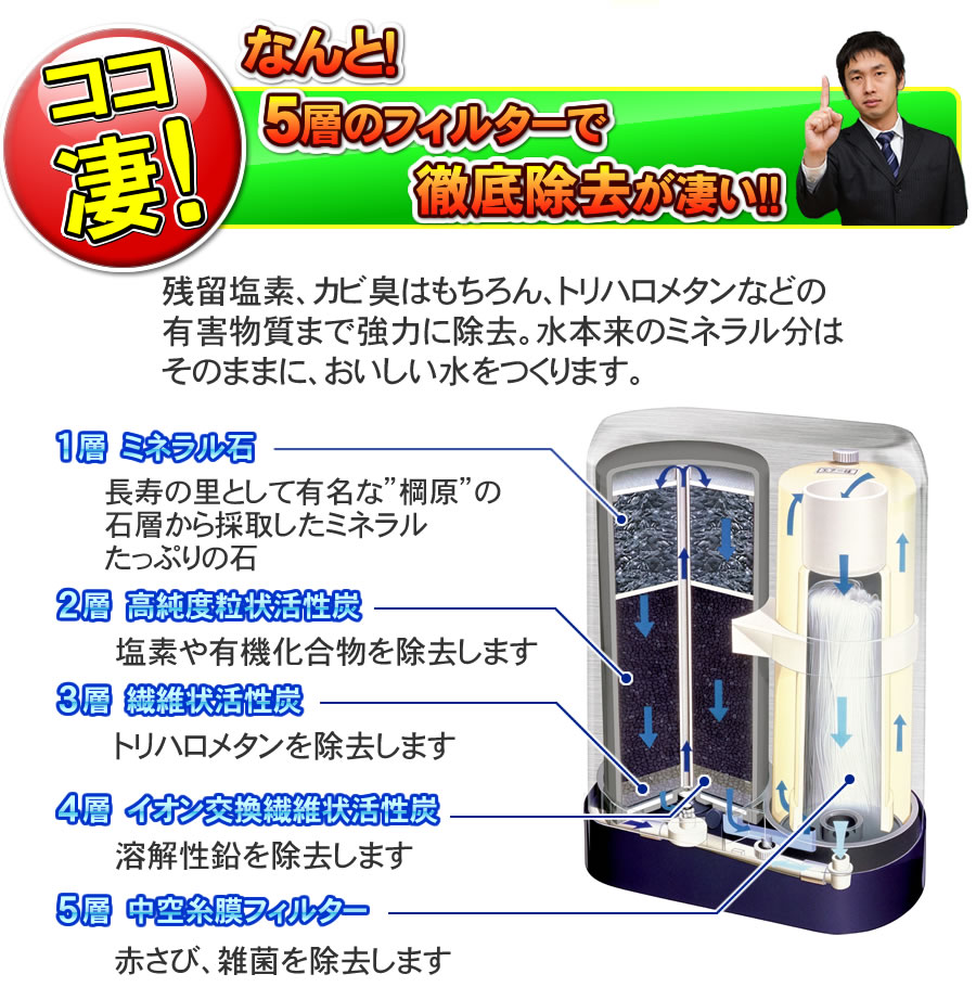 ゼンケン アクアセンチュリーステンレスMFH-110の5層のフィルターがすごい
