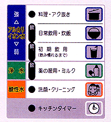 ミネワン アルカロード操作パネル