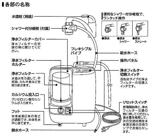 ピアパルテII各部の名称