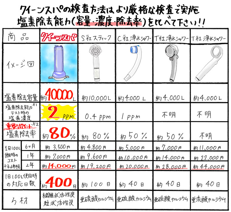 シャワー浄水器比較