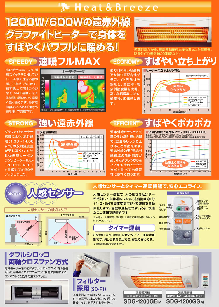 1200W/600Wの遠赤外線グラファイトヒーターで身体をすばやくパワフルに暖める