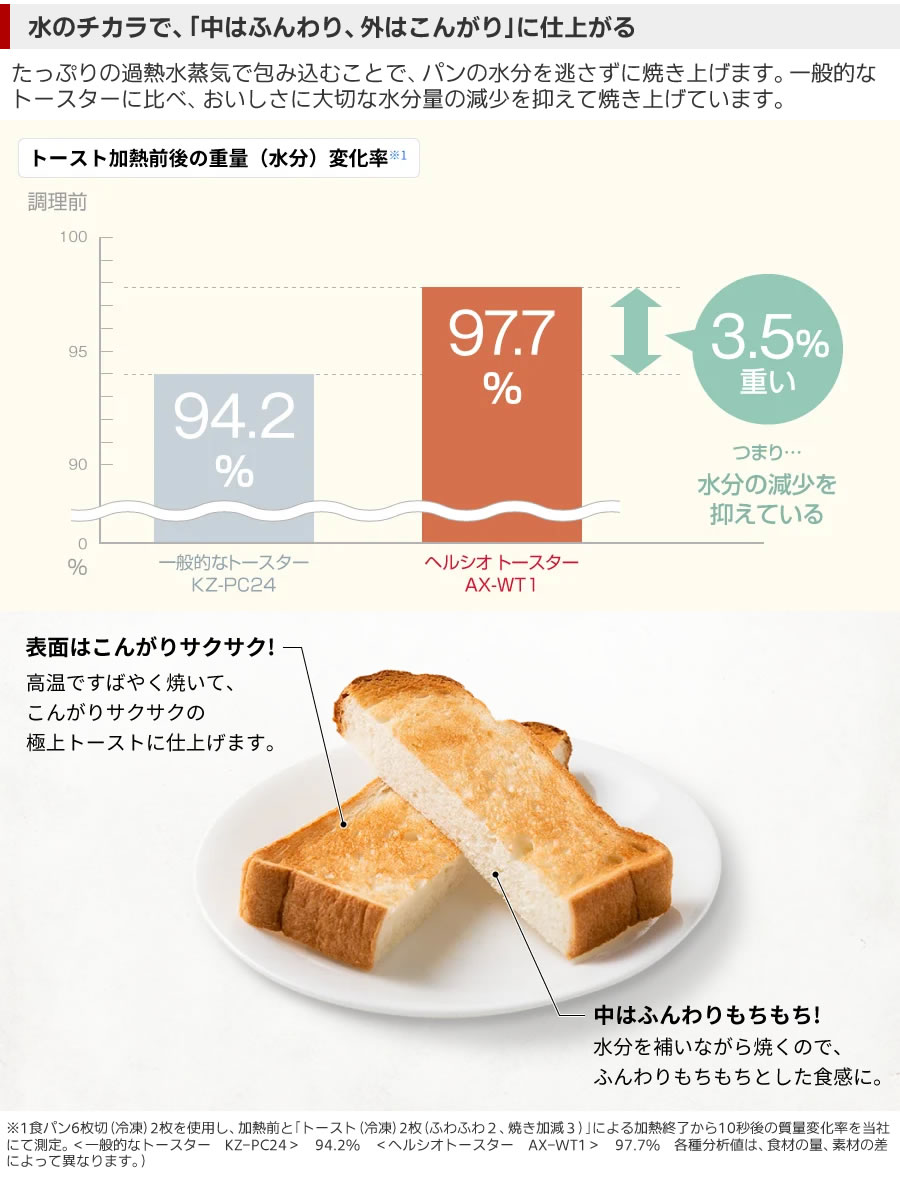 ヘルシオトースターAX-WT1は水の力で中はふんわり、外はこんがりに仕上げます