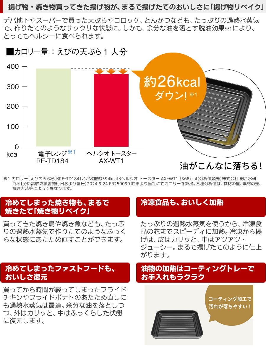 ヘルシオトースターAX-WT1は買ってきた揚げ物焼き物がなるで揚げたて焼きたてのおいしさに