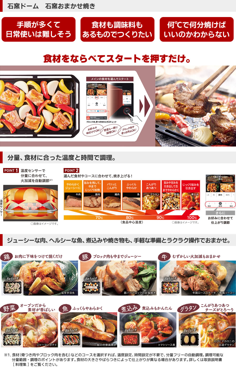 東芝過熱水蒸気オーブンレンジER-D3000Aの石窯ドームは食材を並べてスタートを押すだけの石窯おまかせ焼き
