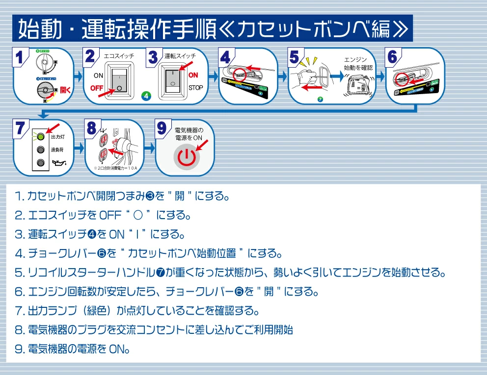 KG-101始動運転操作手順カセットボンベ