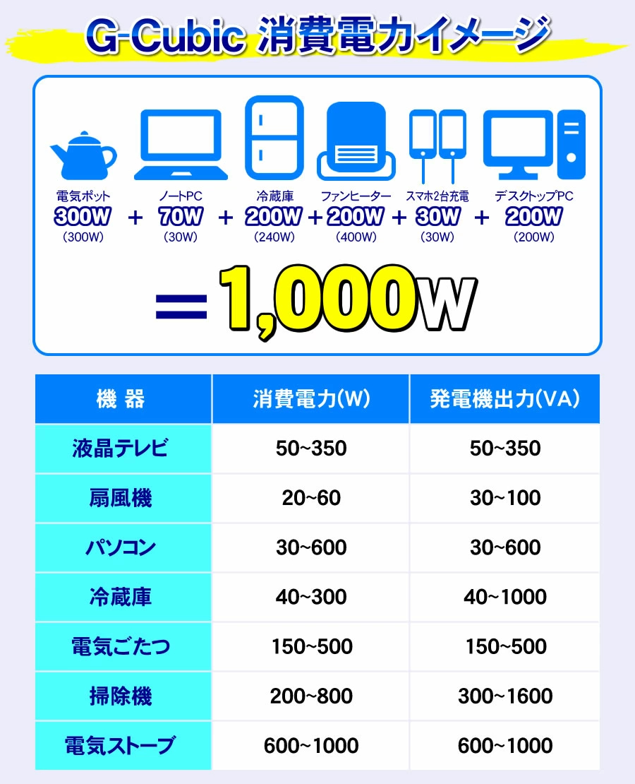 ニチネン発電機G-CubicジーキュービックKG-101