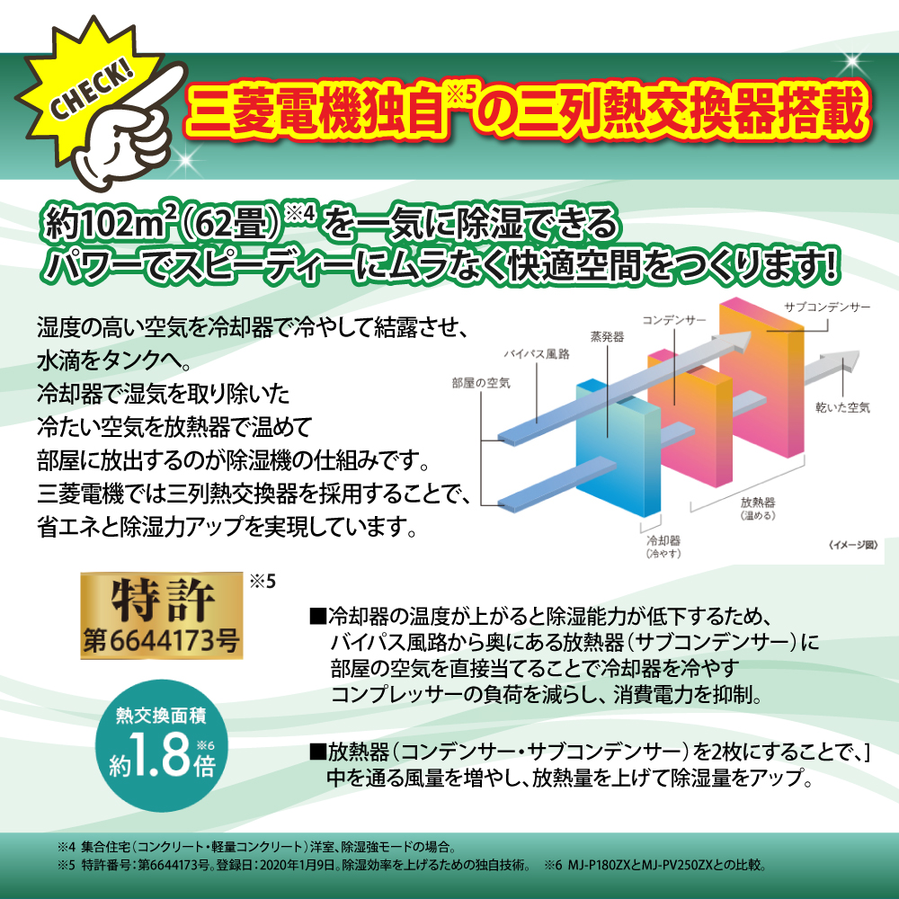 三菱電機 衣類乾燥除湿機MJ-PV250ZXは三菱電機独自の三列熱交換器搭載
