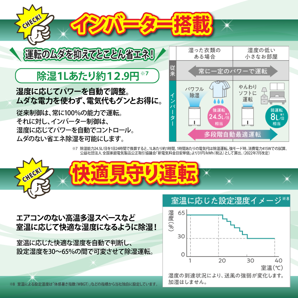 三菱電機 衣類乾燥除湿機MJ-PV250ZXは無駄を抑えてとことん省エネ、快適見守り運転