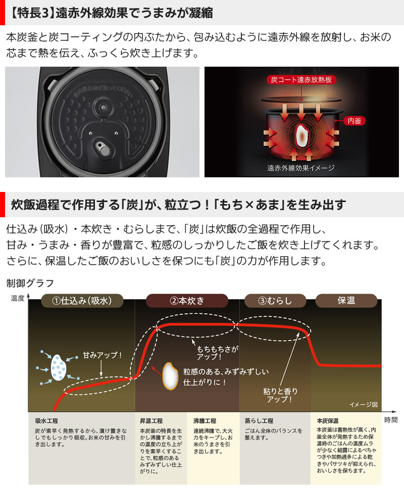 三菱電機IHジャー炊飯器NJ-VW10Gの粒立つ！「もち×あま」を作る炊飯技術