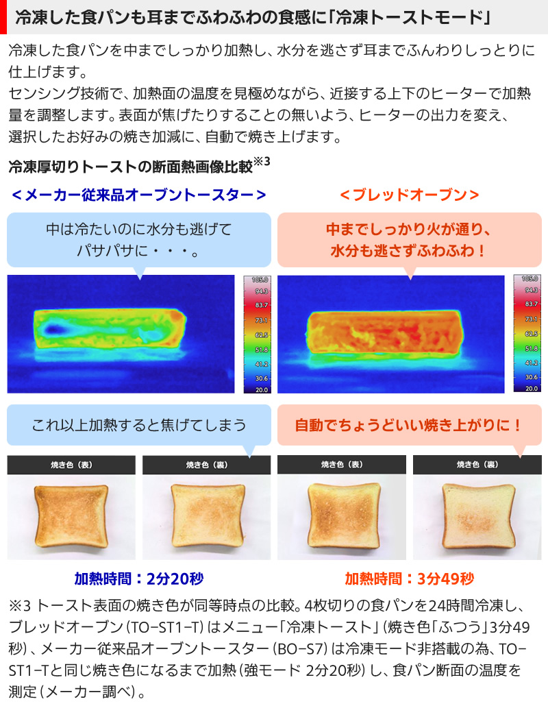 三菱ブレッドオーブンTO-ST1-T機能02