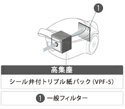 東芝掃除機VC-PL7A紙パック