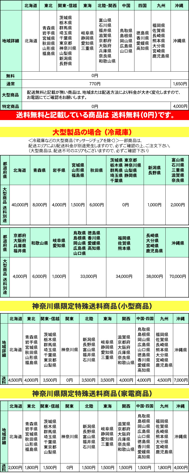 配送料について