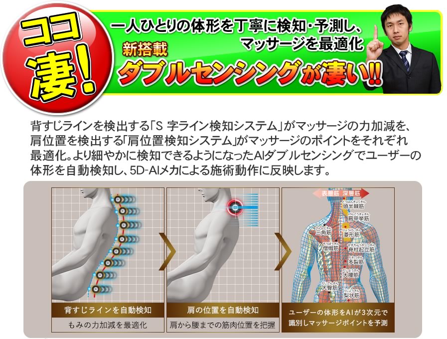 体型を検知予測!ダブルセンシングが凄い