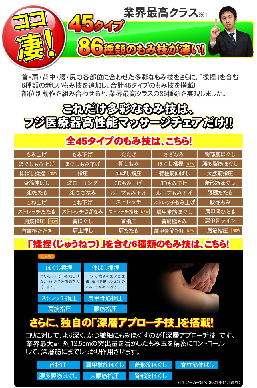 フジ医療器マッサージチェアSKS-7100の45タイプ86種類のもみ技が凄い!