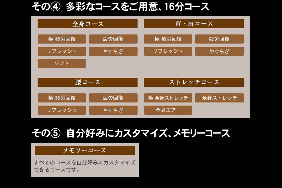 SKS-7100は35種類の自動コースが凄い！02