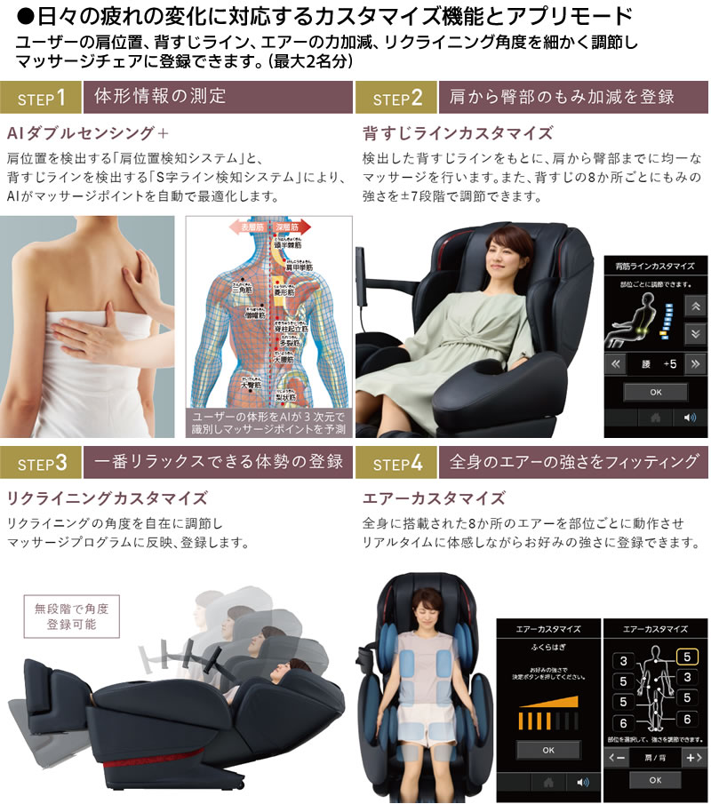 日々の疲れの変化に対応するカスタマイズ機能とアプリモード